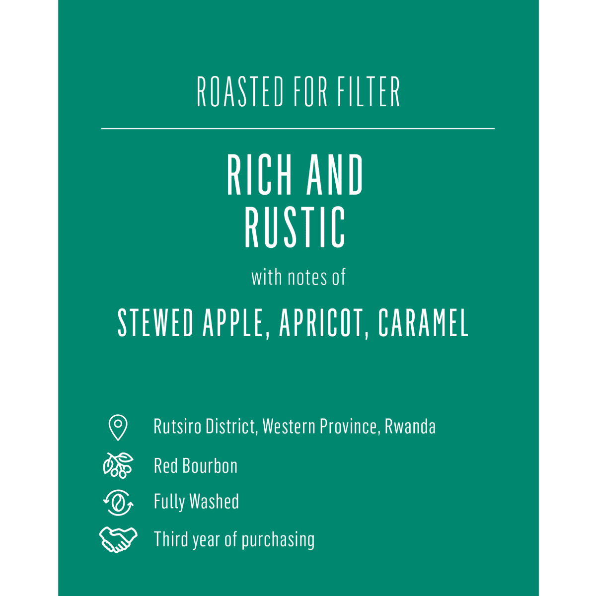 Mushonyi, Rwanda - Seven Seeds